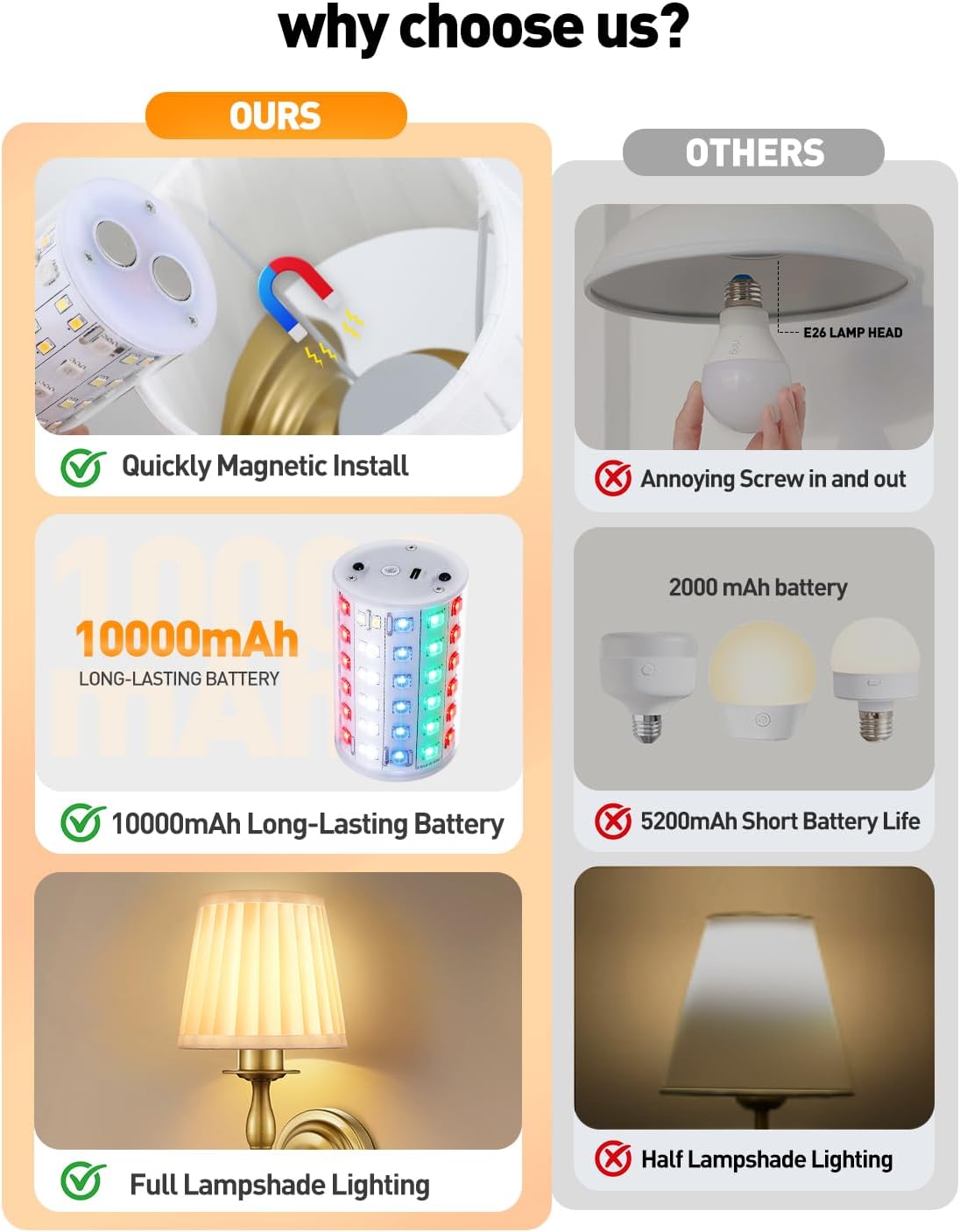 10000mAh Battery Operated Wall Sconce Set of 2,Rechargeable Wall Sconces set of Two,Vintage Gold Sconces Wall Decor,Wireless Wall Lamp,Cordless Wall Lights Living Room Bedroom (Not Peel and Stick on)